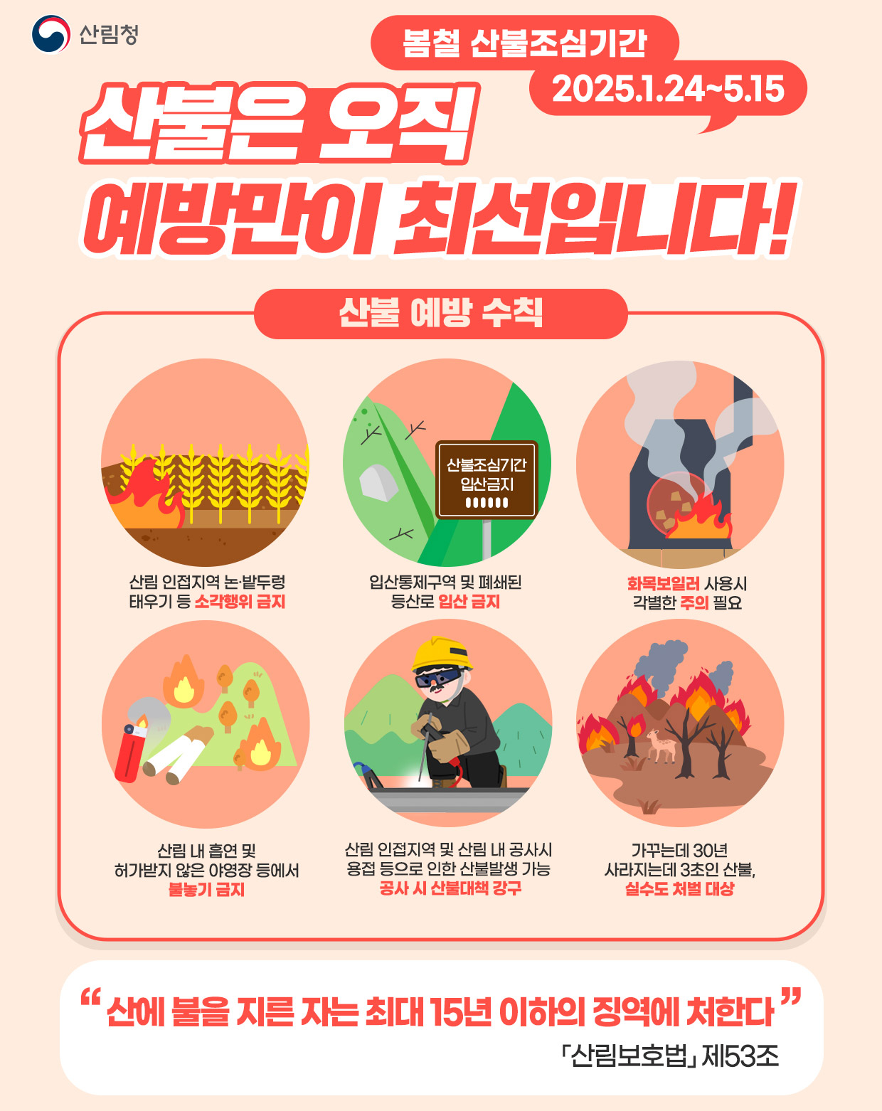 산불국민행동요령