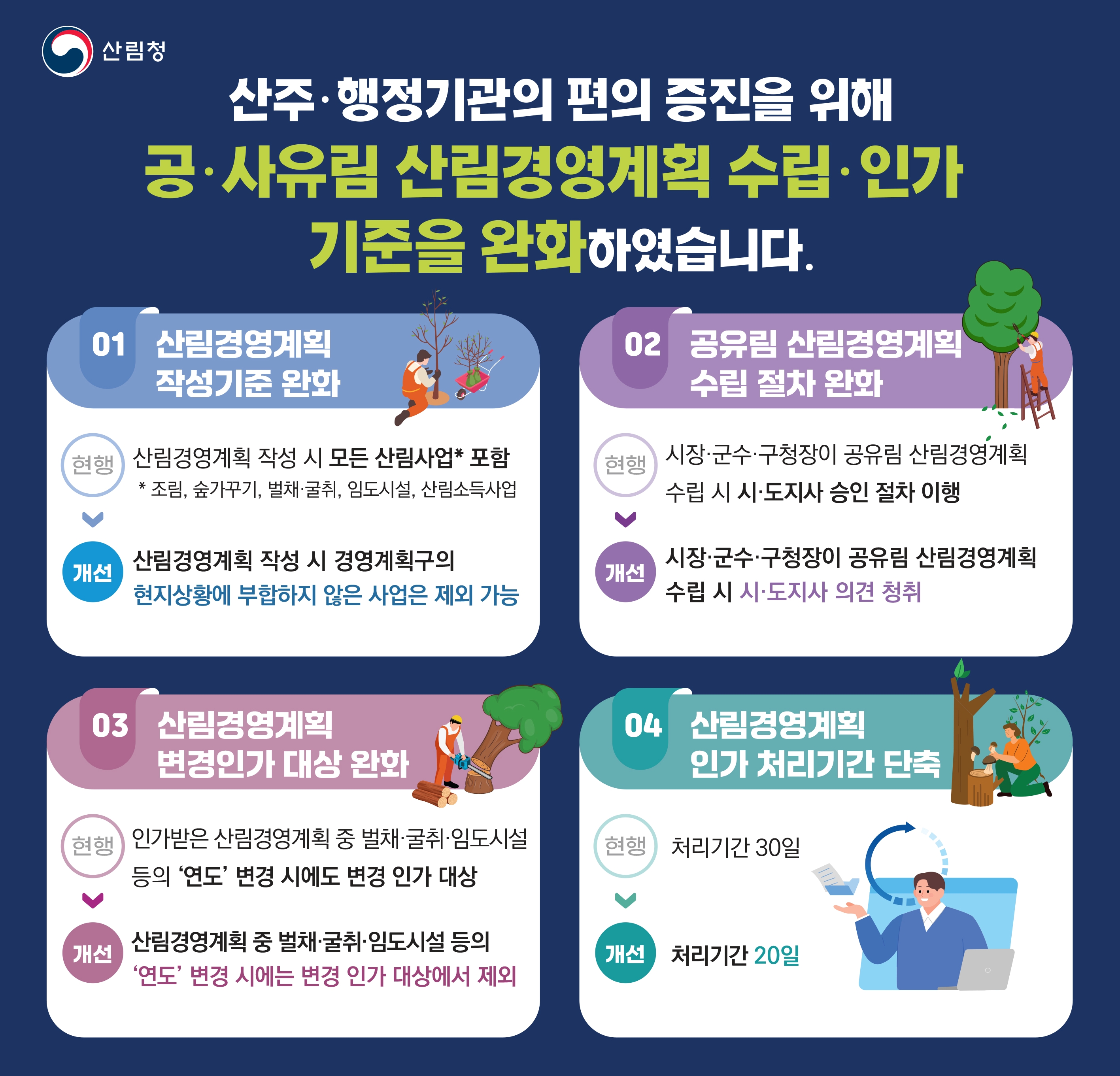 산림청, 산림경영계획 작성기준 완화